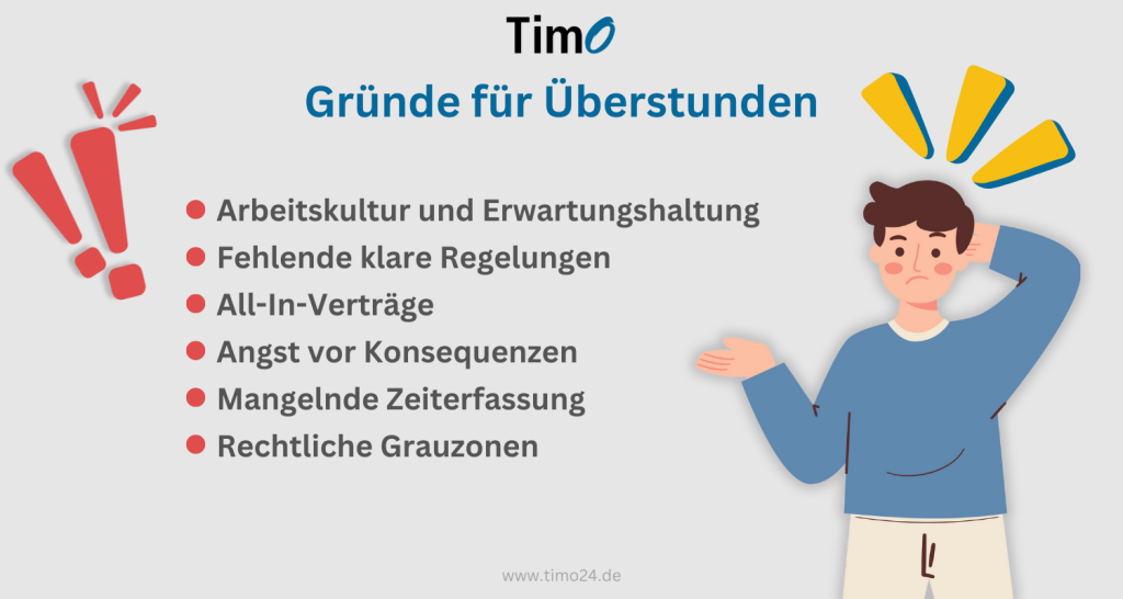 Liste der Hauptgründe für Überstunden, darunter Arbeitskultur, fehlende Regelungen und Angst vor Konsequenzen.