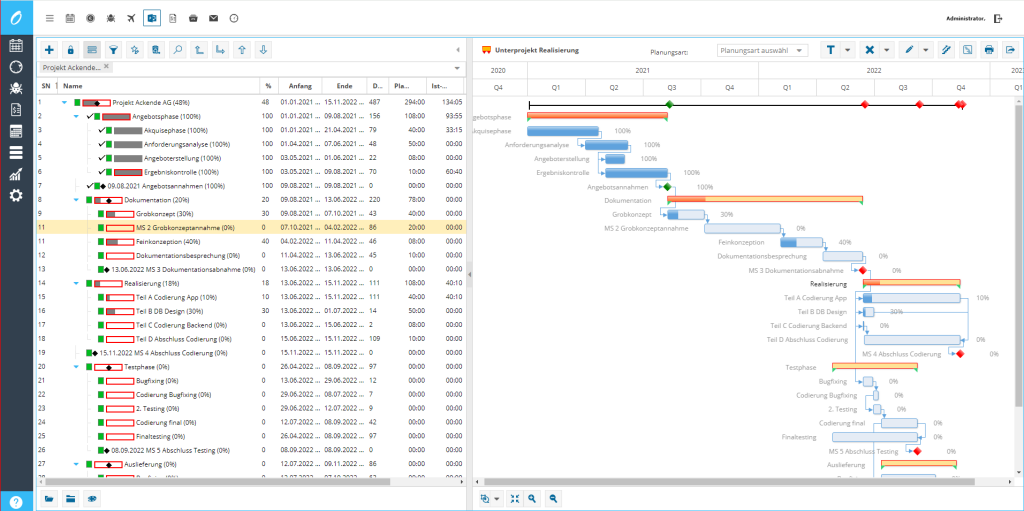 Gannt-Chart Ansicht des TimO Projektmanagement-Tools