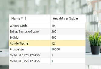 Räume und Geräte im Kalender verwalten