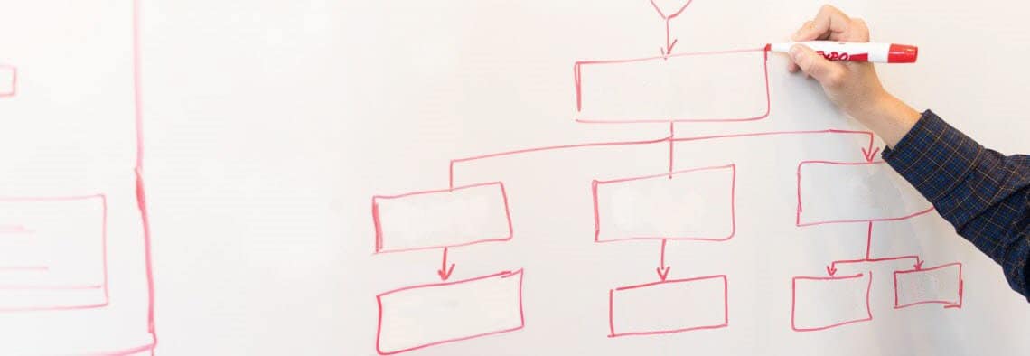 Projektstrukturplan (PSP, WBS): Definition und Aufbau