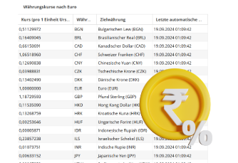 Gesetzliche Vorgaben für den Verpflegungsmehraufwand