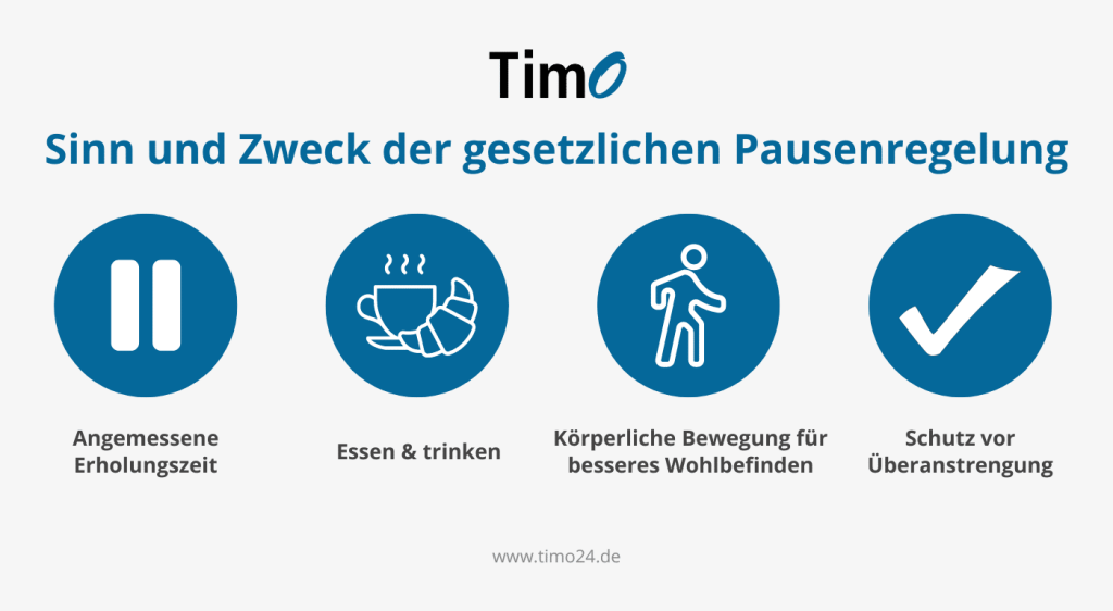 Infografik Sinn und Zweck der gesetzlichen Pausenregelung